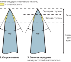Как сделать приспособление для заточки ножей своими руками? Как сделать приспособление для заточки ножей своими руками?